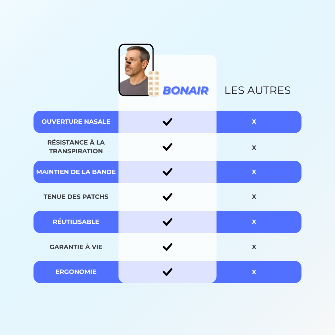 BonAir™ - Bande nasale magnétique